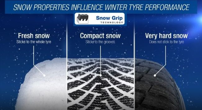 Snow Grip Technology от Goodyear: контроль и уверенность на зимних дорогах